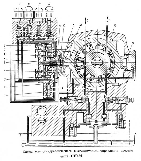 Схема керування насосом НП4М